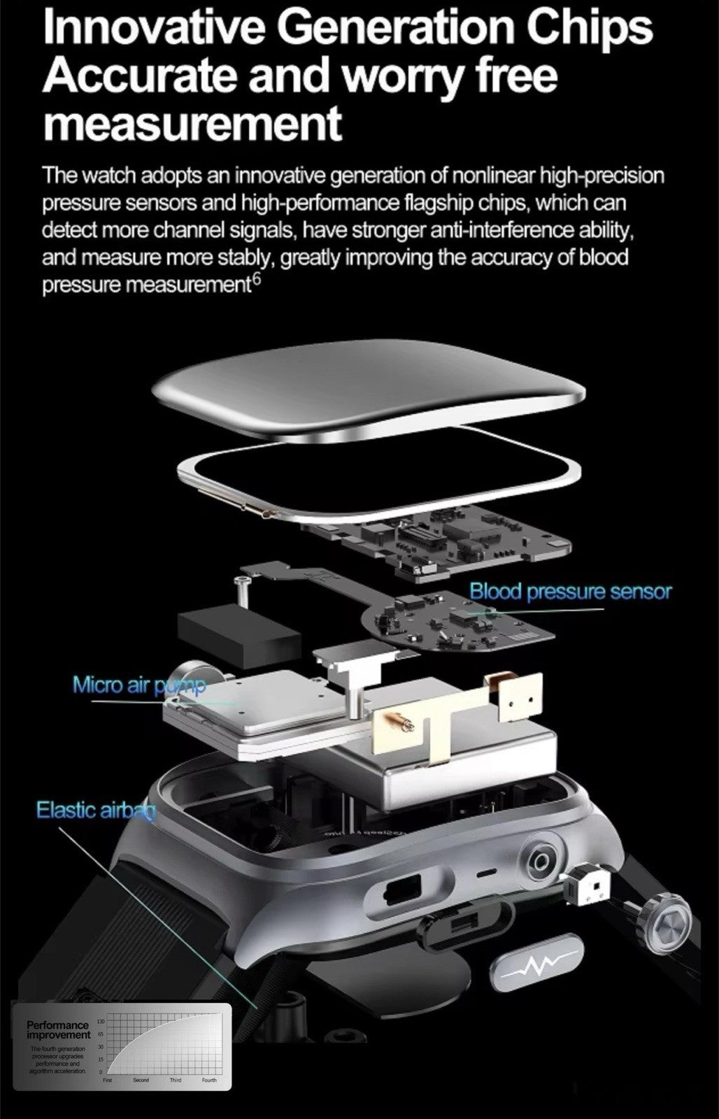 Smart Watch 2.06 AMOLED display Sport and Health,Blood Pressure Airbag Removable