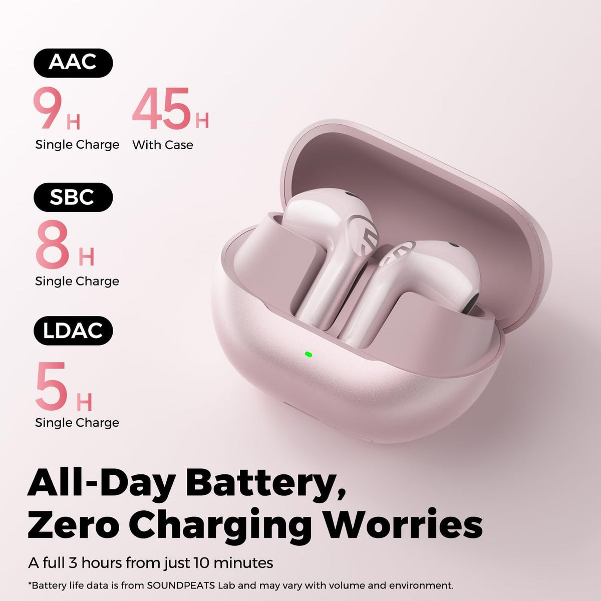 Air6 HS battery chart shown with the pink charging case: 9 hours per charge on AAC and 45 hours with the case, 8 hours on SBC, 5 hours on LDAC