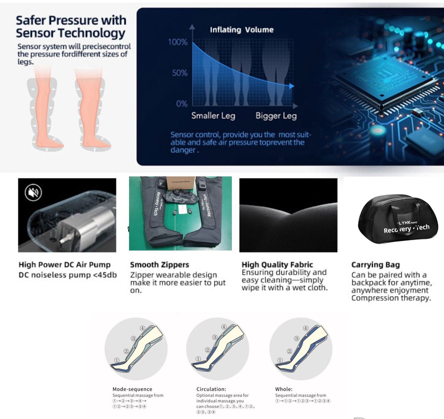2 Cordless FULL Leg Compression Massager Circulation & Pain Relief, Rechargeable