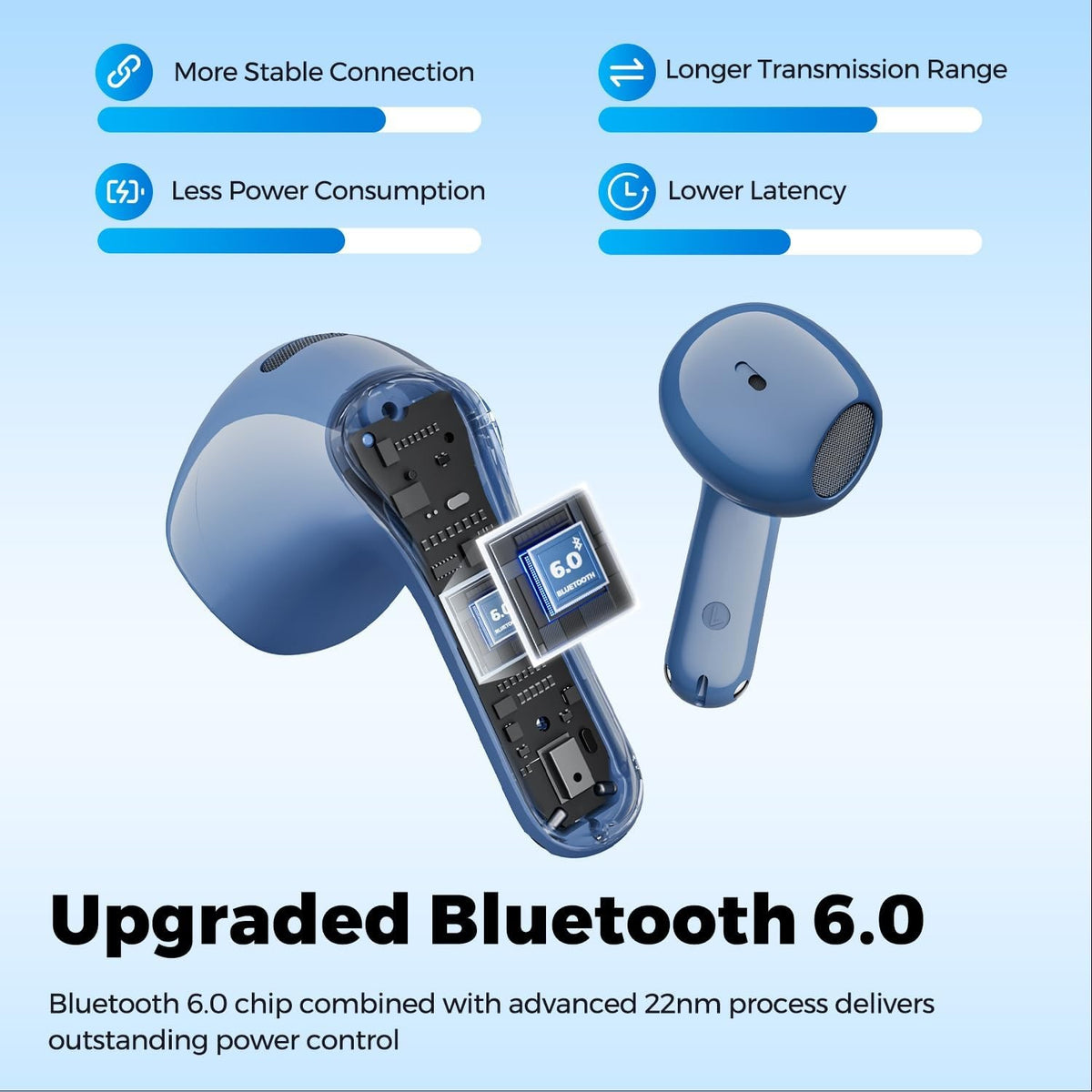 Cutaway of a blue Air6 HS earbud showing the Bluetooth 6.0 chip on a 22nm process, labelled more stable connection, longer transmission range, less power consumption and lower latency