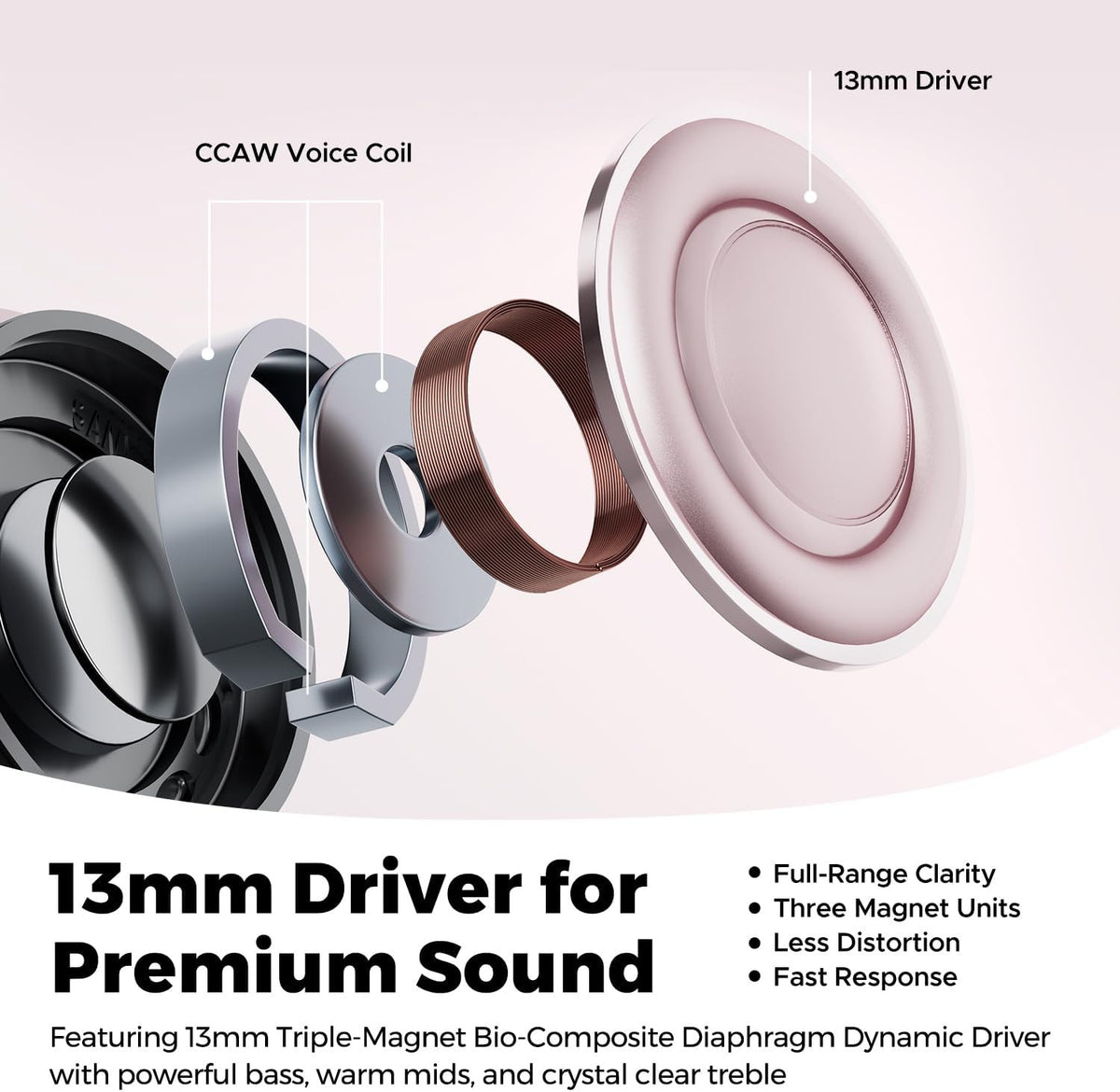 Cutaway diagram of the Air6 HS 13mm triple-magnet driver with CCAW voice coil and bio-composite diaphragm, labelled full-range clarity, three magnet units, less distortion and fast response