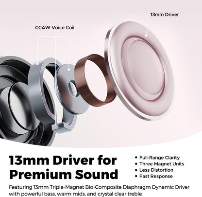 Cutaway diagram of the Air6 HS 13mm triple-magnet driver with CCAW voice coil and bio-composite diaphragm, labelled full-range clarity, three magnet units, less distortion and fast response