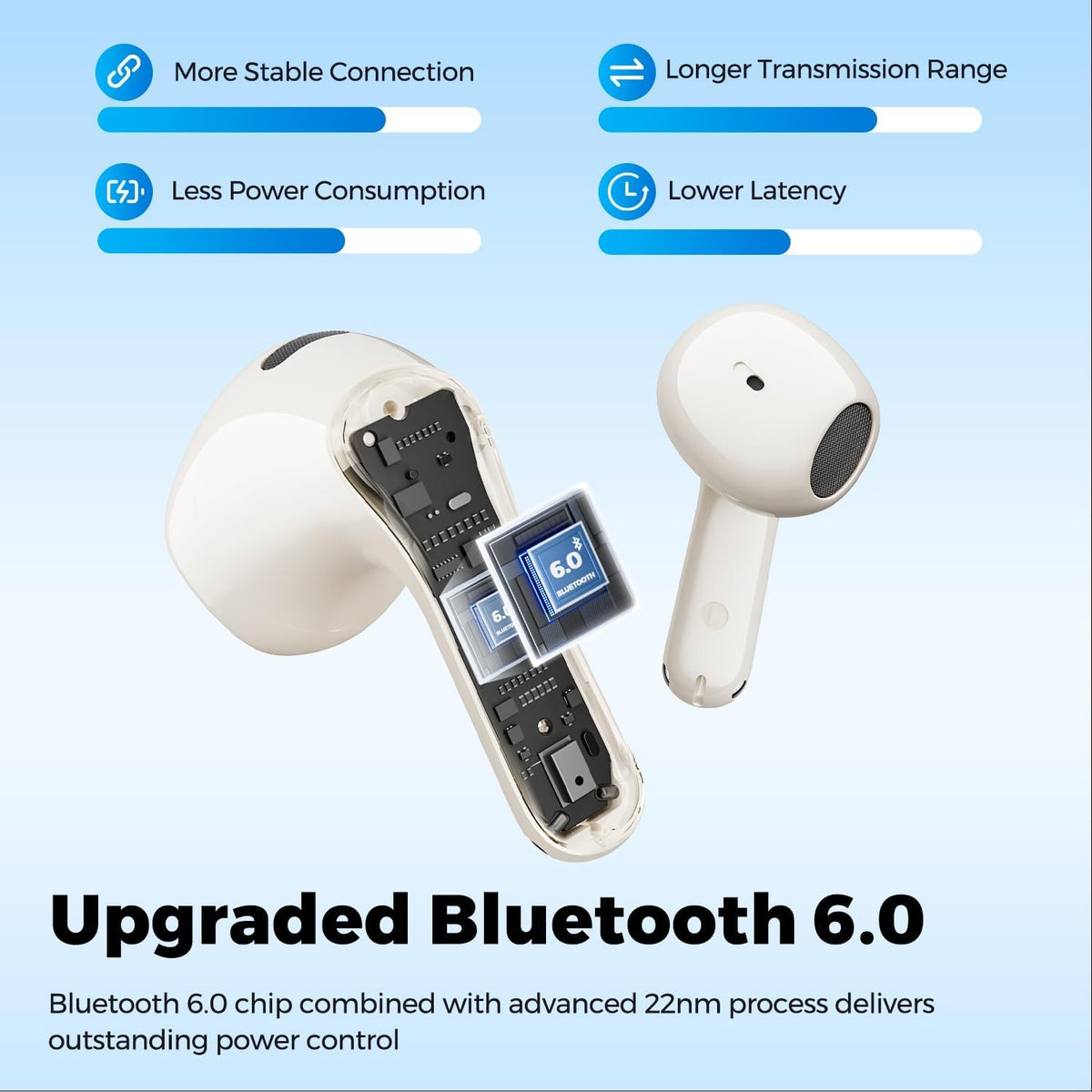 Cutaway of a beige Air6 HS earbud showing the Bluetooth 6.0 chip on a 22nm process, labelled more stable connection, longer transmission range, less power consumption and lower latency