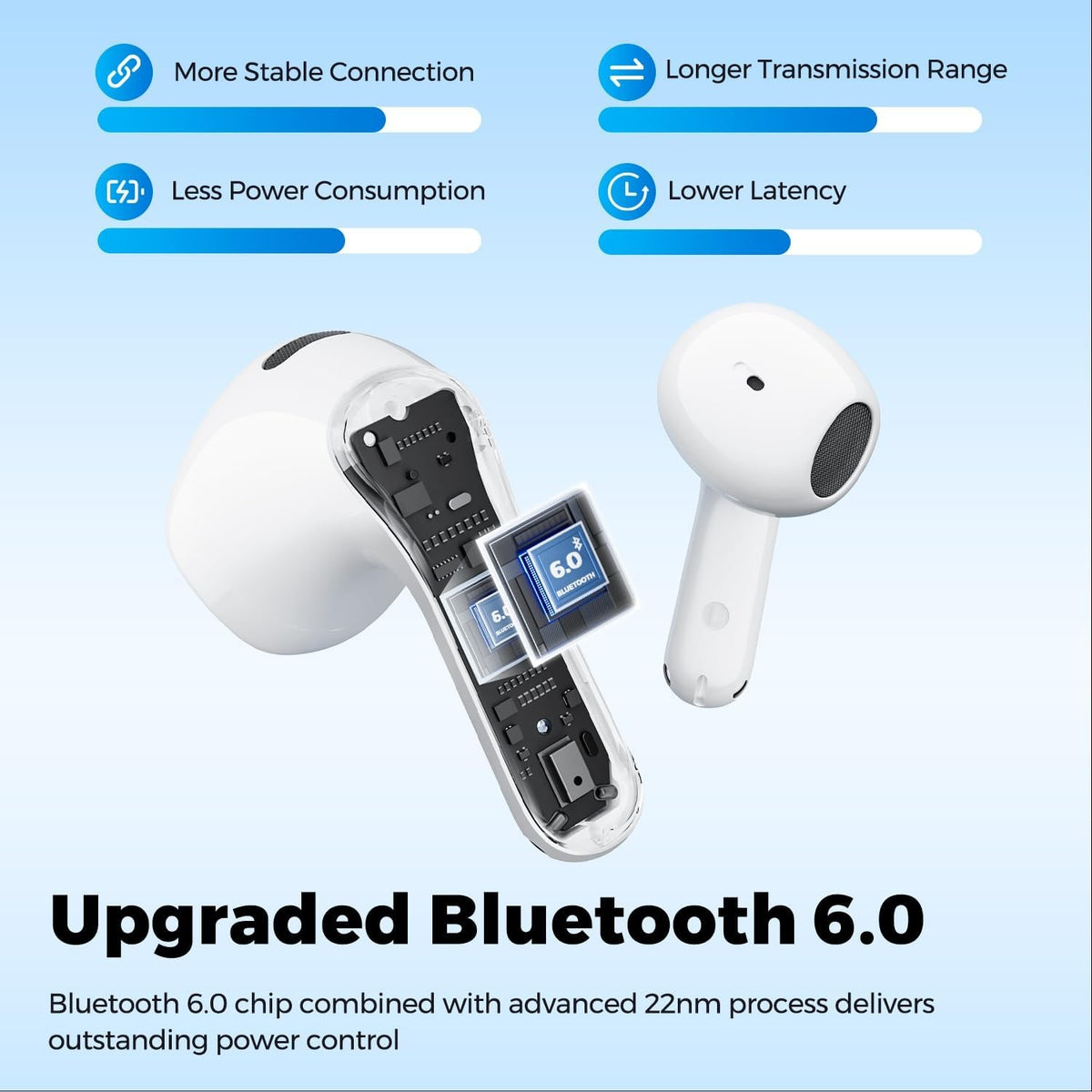 Cutaway of a white Air6 HS earbud showing the Bluetooth 6.0 chip on a 22nm process, labelled more stable connection, longer transmission range, less power consumption and lower latency