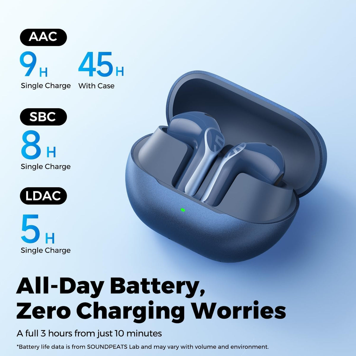 Air6 HS battery chart shown with the blue charging case: 9 hours per charge on AAC and 45 hours with the case, 8 hours on SBC, 5 hours on LDAC