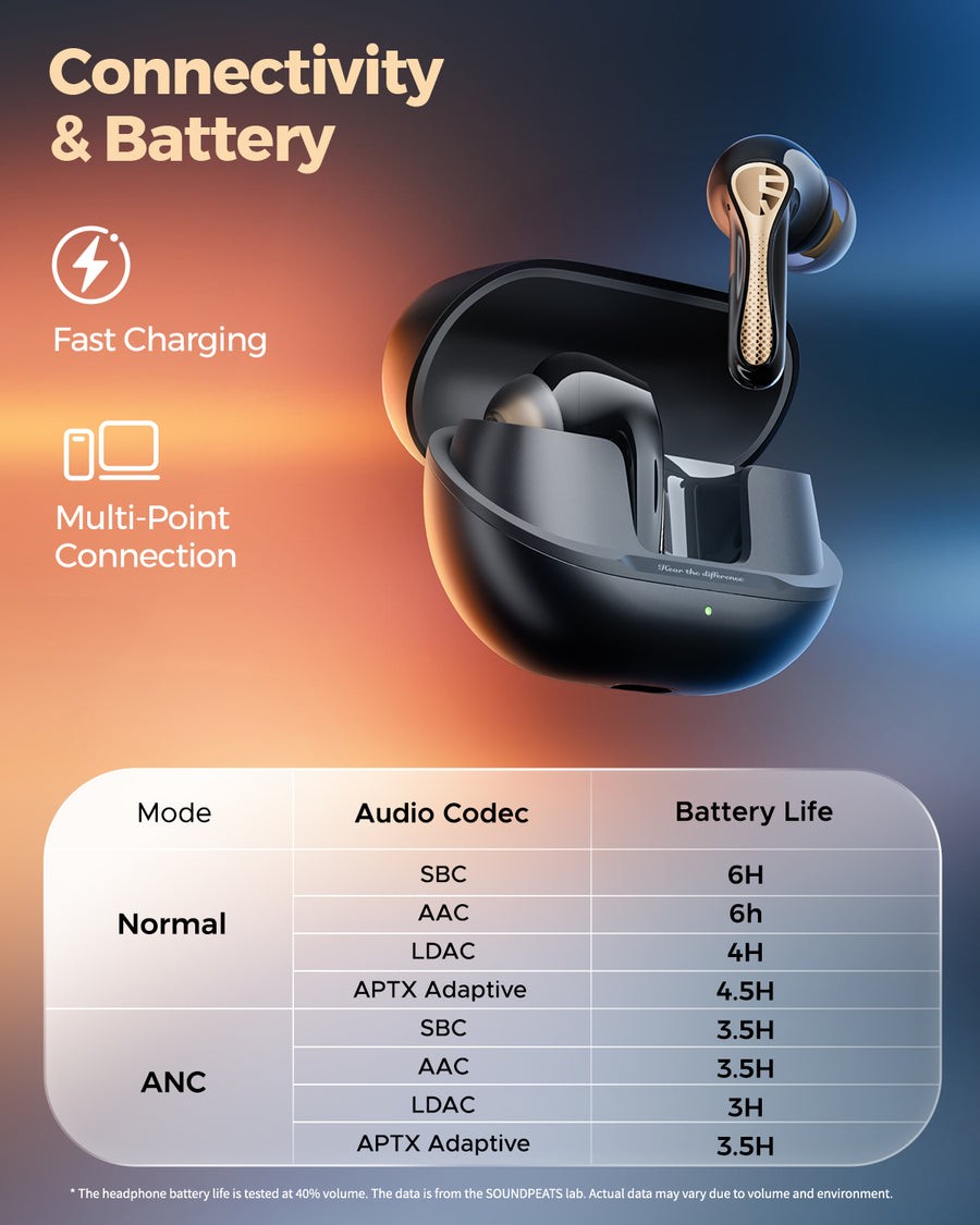 SoundPEATS Air5 Pro Plus Wireless Earbuds ANC Hi-Res Audio XMEMS aptX Lossless