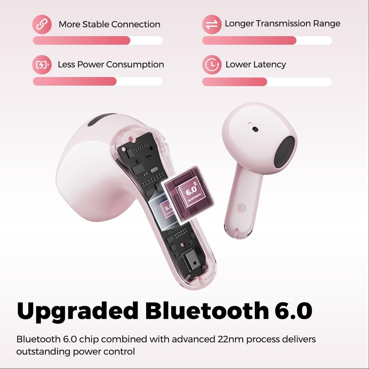Cutaway of a pink Air6 HS earbud showing the Bluetooth 6.0 chip on a 22nm process, labelled more stable connection, longer transmission range, less power consumption and lower latency